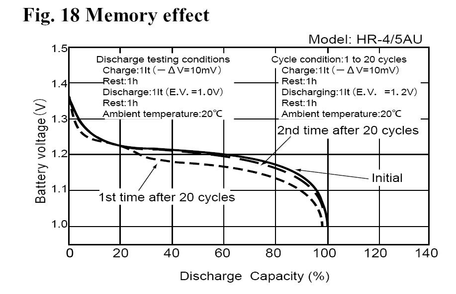 what is memory effect in batteries what is memory effect in batteries